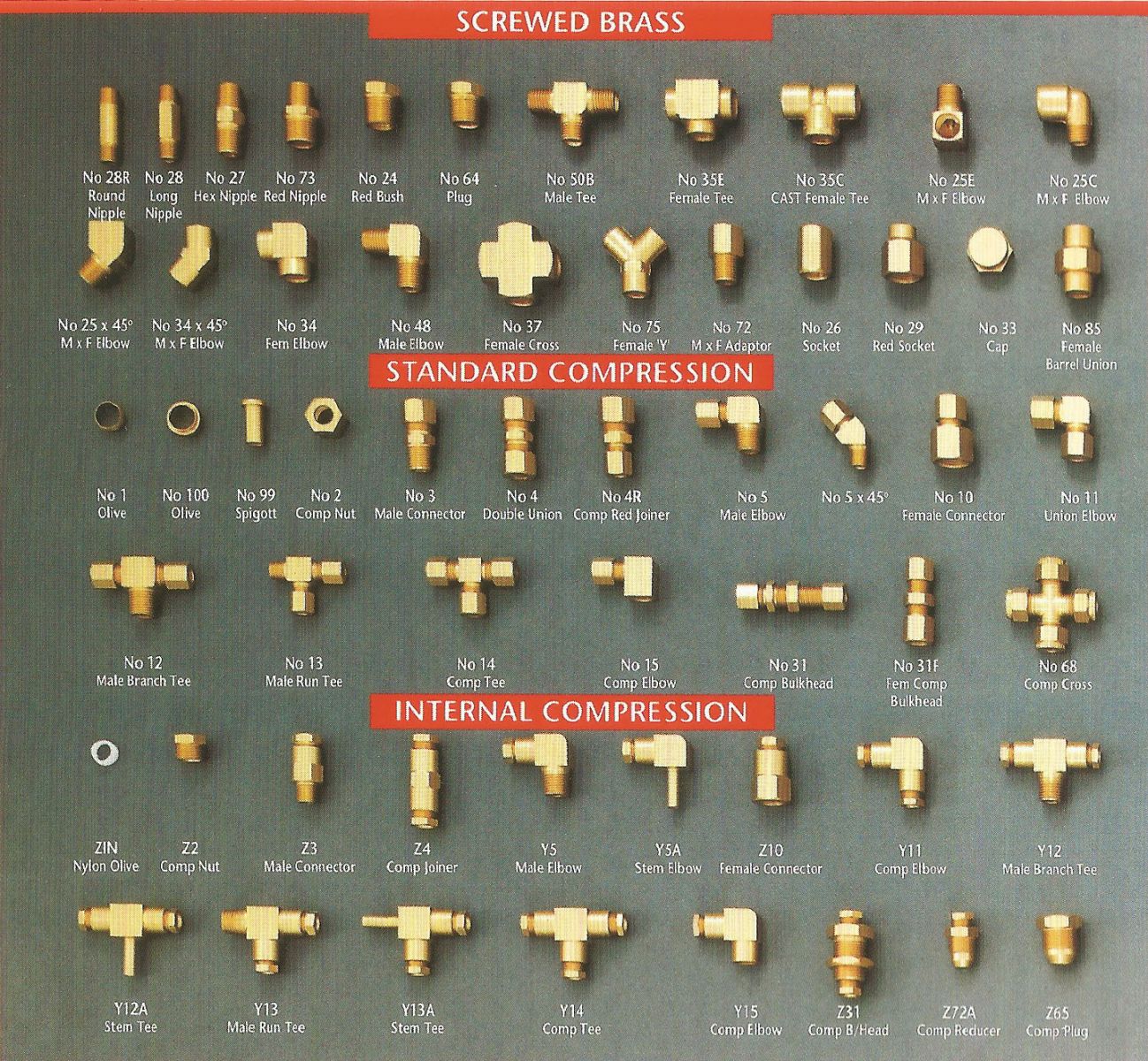 Guides IFS Wall Chart